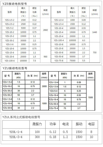 振动电机型号及参数